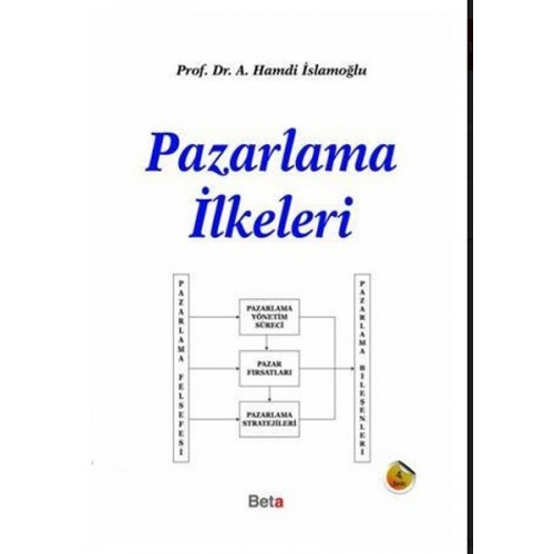 Pazarlama İlkeleri